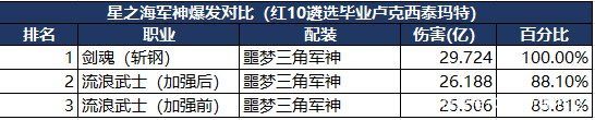 地下城私服24号商城爆料，绝版宠装80块，宠物宝珠取消附魔限制！1028