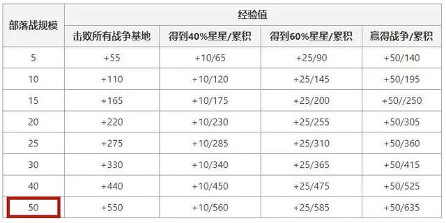 类似地下城私服-与勇士私服手游（类似地下城私服-与勇士私服的手游有哪些）1041