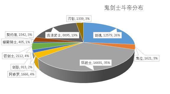 dnf私服黑狼使用说明