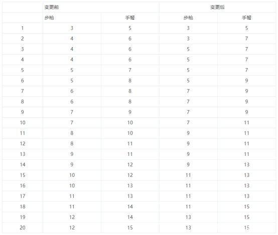 dnf私服发布网堇青石单价跌至4000，3大阵营损失惨重，搬砖党已无路可走！1099