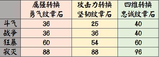 地下城私服-与勇士私服纳由