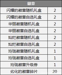 dnfsf手游韩服天空套省钱合法攻略来了，人手一套不是梦771