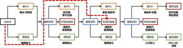 dnf私服 推广送gm898